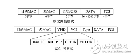 ʵֿ罻vlan