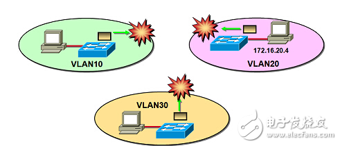 ʵֿ罻vlan