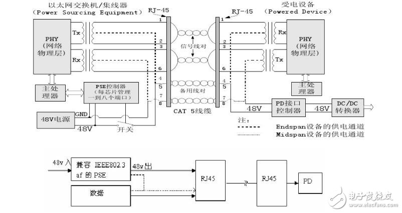 ̫֧5GBASE-TԺӦõ
