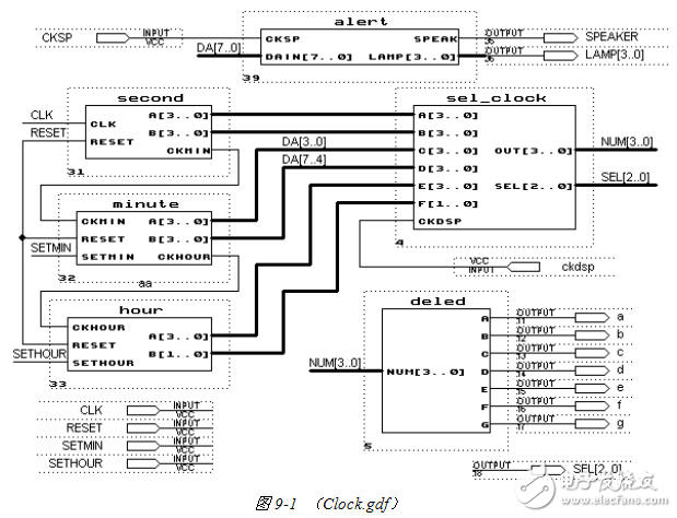 基于CPLD的数字钟的设计
