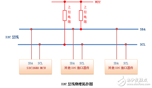i2c֪ʶ