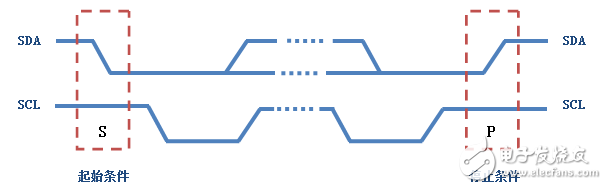 i2c֪ʶ