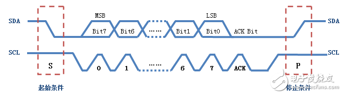 i2c֪ʶ