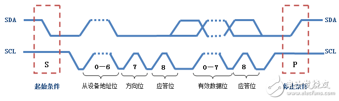 i2c֪ʶ