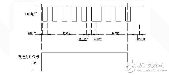 uartӿڵʱ