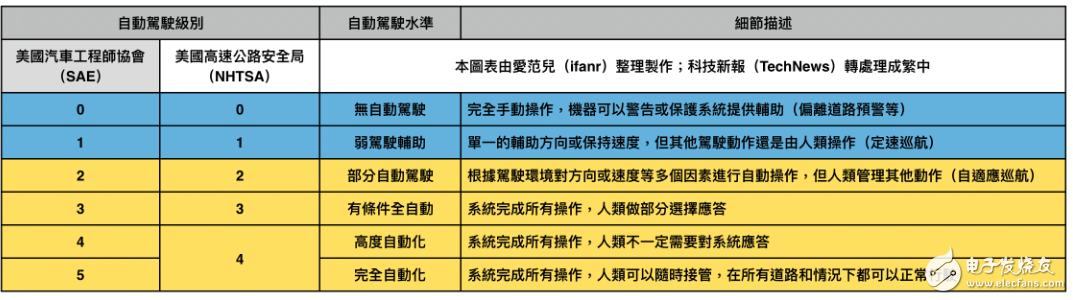 自动驾驶技术原理介绍和未来的趋势如何