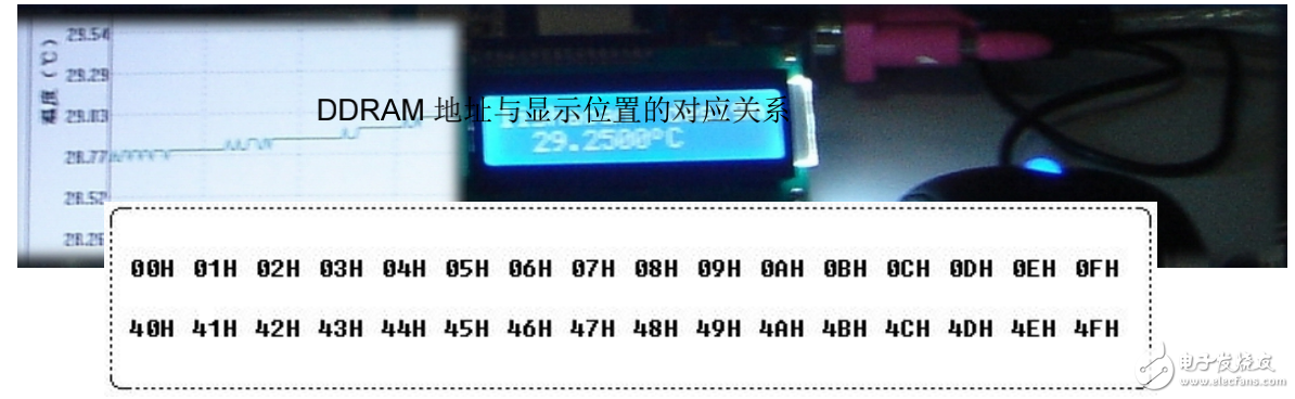51ƬLCD1602ƣCԣ