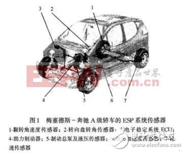 汽车电子稳定系统综合技术解析