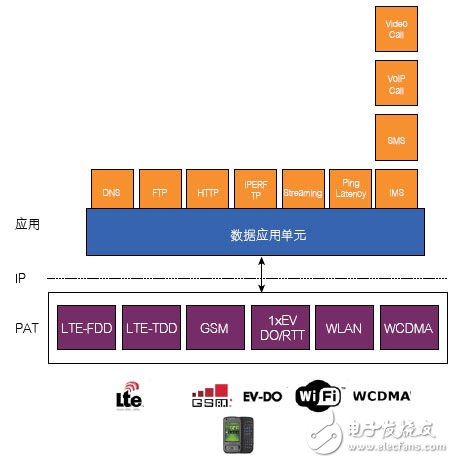  CMW500Ӧò