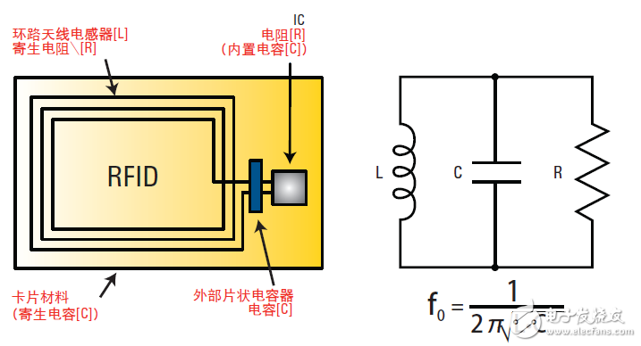 迹13.56MHz RFIDǩĶ