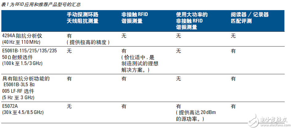  迹13.56MHz RFIDǩĶ