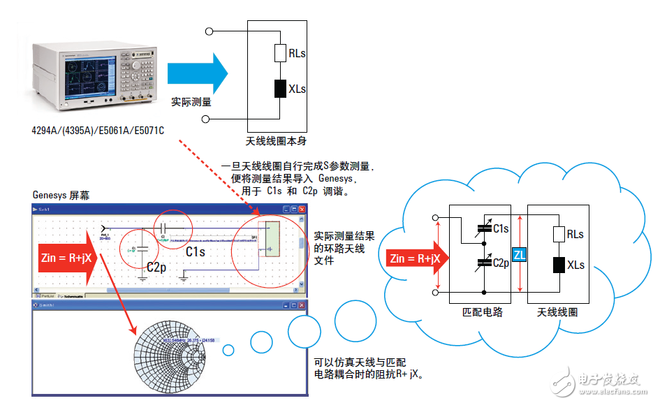  迹13.56MHz RFIDǩĶ