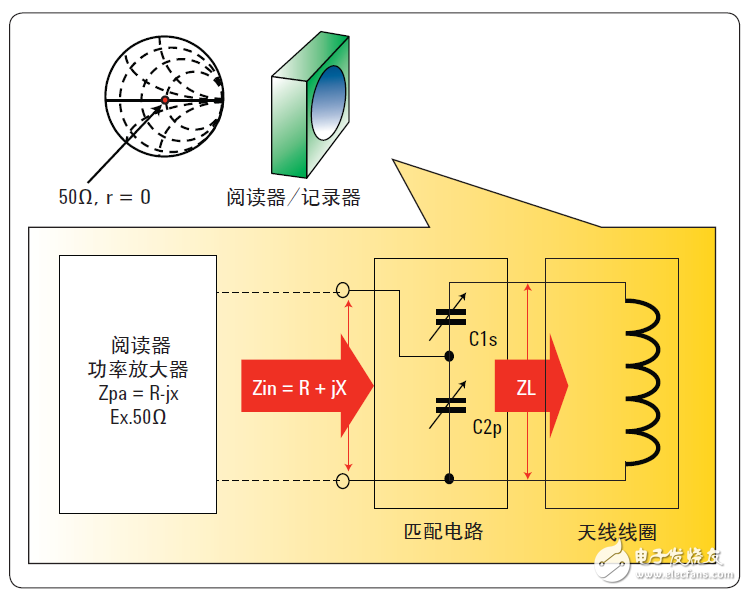  迹13.56MHz RFIDǩĶ