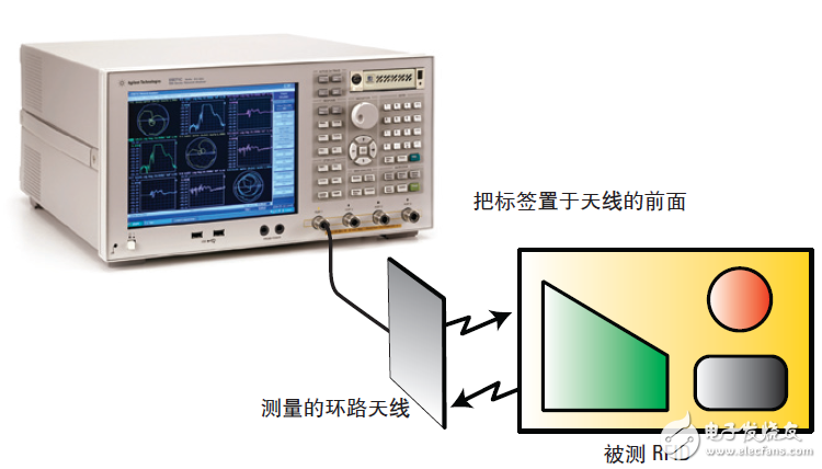  迹13.56MHz RFIDǩĶ