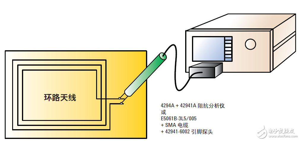  迹13.56MHz RFIDǩĶ