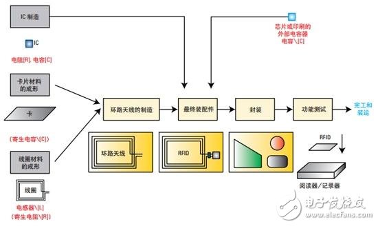  迹13.56MHz RFIDǩĶ