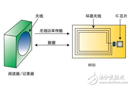  迹13.56MHz RFIDǩĶ