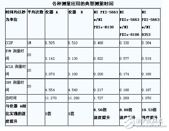 2. ͳPXIWCDMAʱ