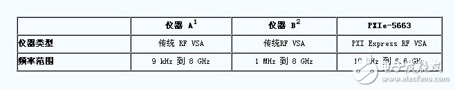1. PXIʹͳıȽ