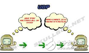 udpö˿ںЩ