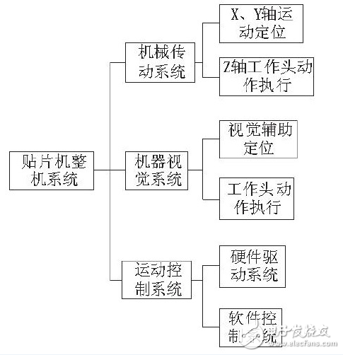 STM32F103Ƭϵͳ