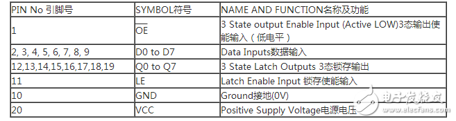 74hc573ʹ÷74hc573ͼ_ԭ_װߴ缰Ӧõ·