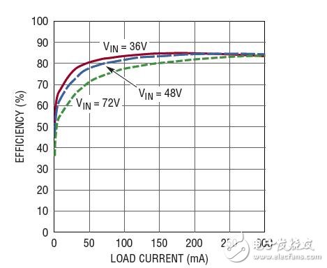   5  TSOT-23 װ 100V ΢ No-Opto 뷴ʽת