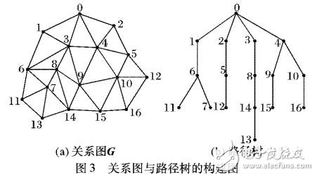 ڷǾȷߴ·Э