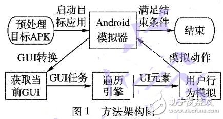 AndroidӦóGUIԶ