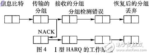 HARQĴʱӹģ