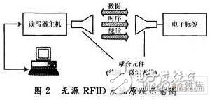  迹ƥRFIDϵͳеӦ