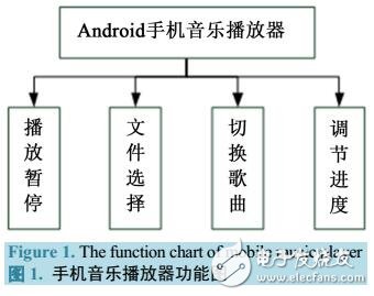 Androidֲо
