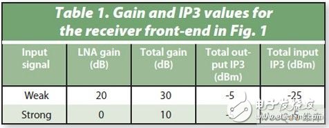 1 ͼ1ʾǰ˵IP3