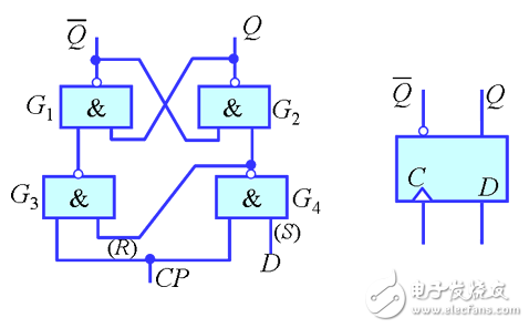 dverilog