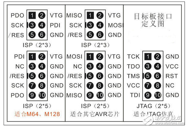 avr-isp
