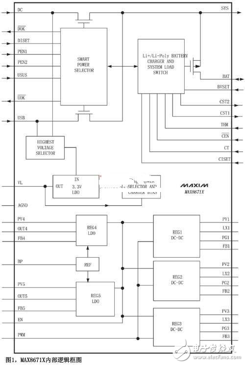 集成调整器和电源开关的双输入充电器简化系统设计解析