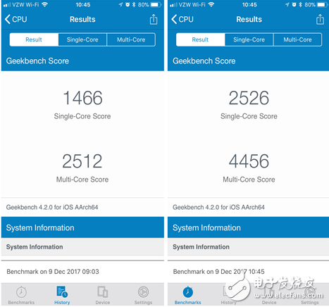iPhone 6/6s ٵʵԭ,ظû