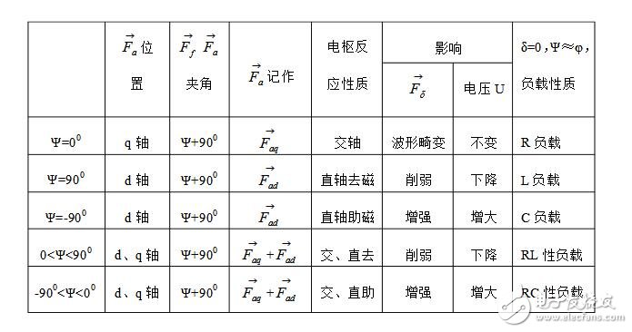 ͬĵ෴Ӧ_෴Ӧ翹ͬ翹ʲô
