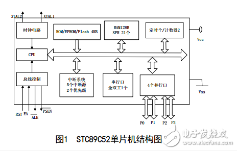 stc89C52ĵƬ