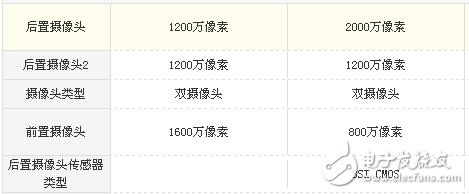 小米Note3和华为P10哪个值得买?全方位评测对比