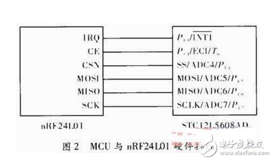 MCUnRF24L01ͨϵͳ