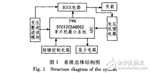 STC12C5A60S2PID㷨صԴ