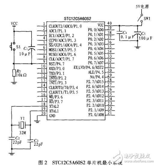 STC12C5A60S2PID㷨صԴ