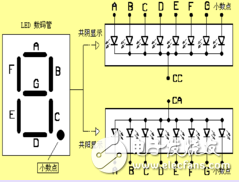 74hc244ʾ·