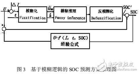 綯ĵSOC