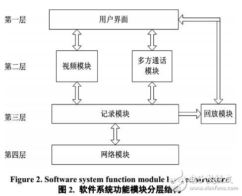 WinCEƵ紫