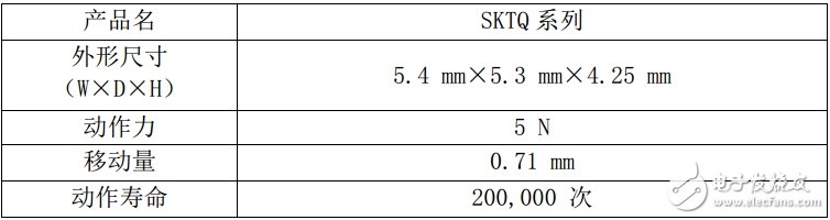 ˹ƳTACT SwitchTMSKTQ ϵ 201712