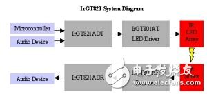 ú⼼Ƶߴ