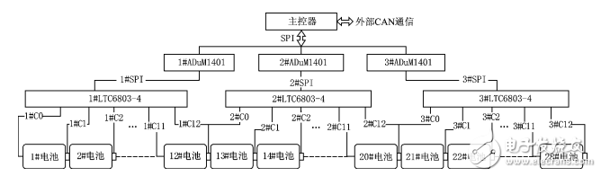 LTC6803NRF24L01Ķؼϵͳ	