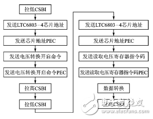 LTC6803NRF24L01Ķؼϵͳ	
